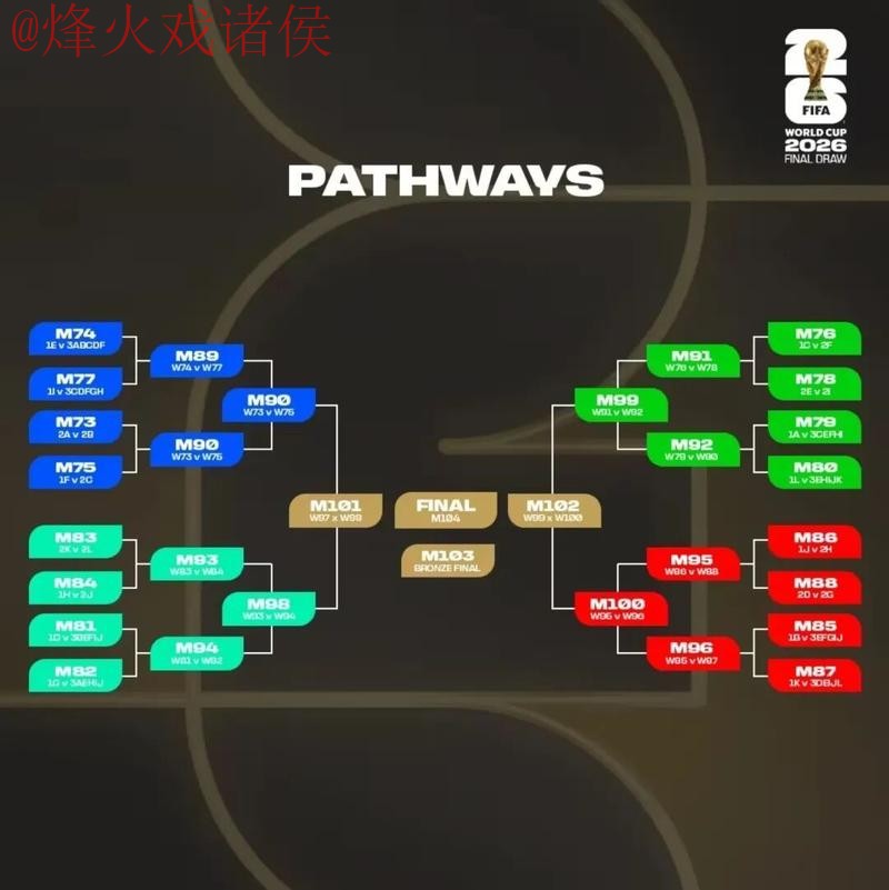 2026世界杯盘口教程官方指南